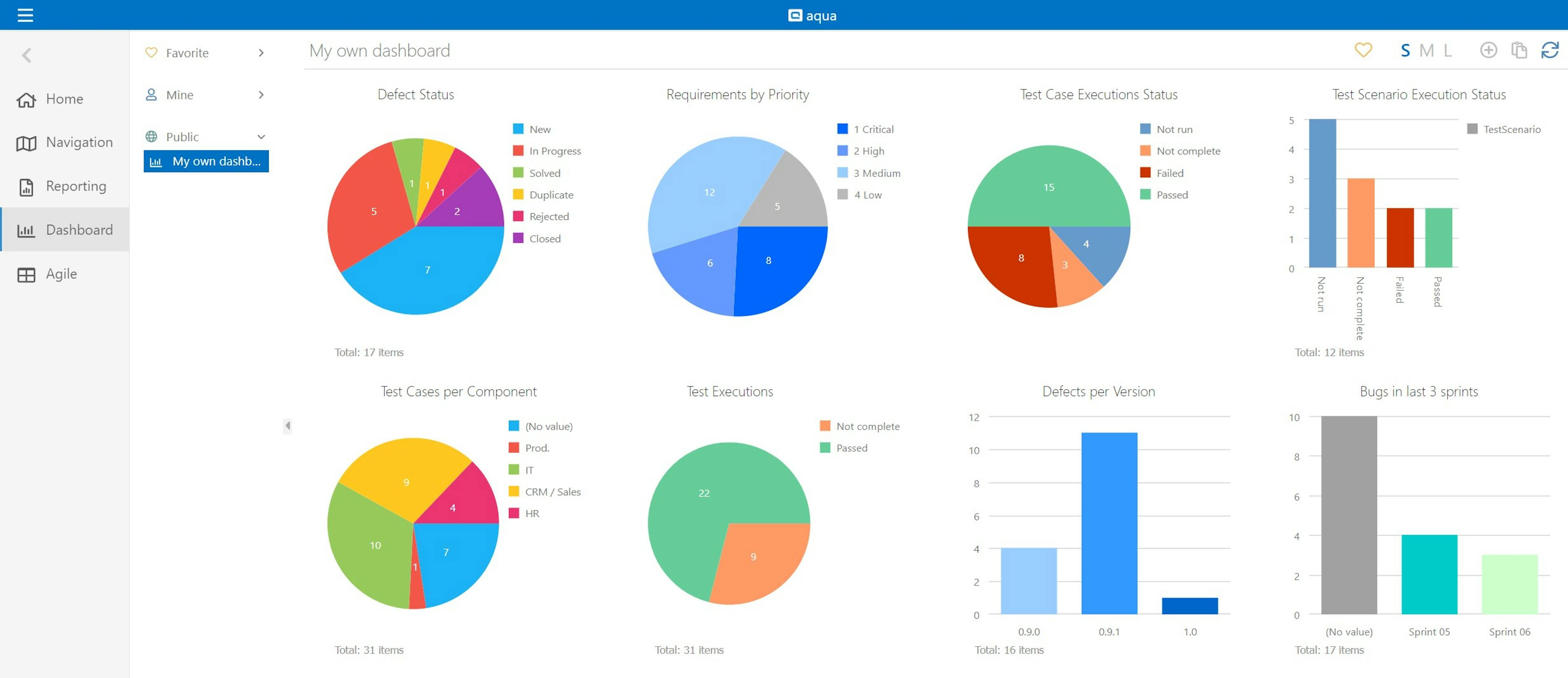 Aqua ALM dashboard