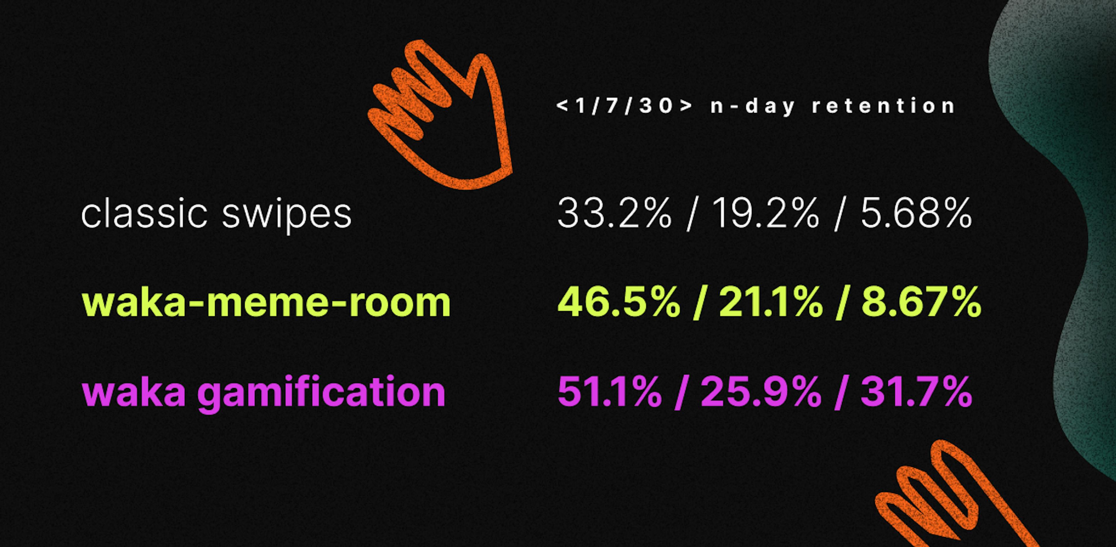 wuzzup – is a gamified room, where people can post short anonymous messages and others can reply and get matched based on their reply.