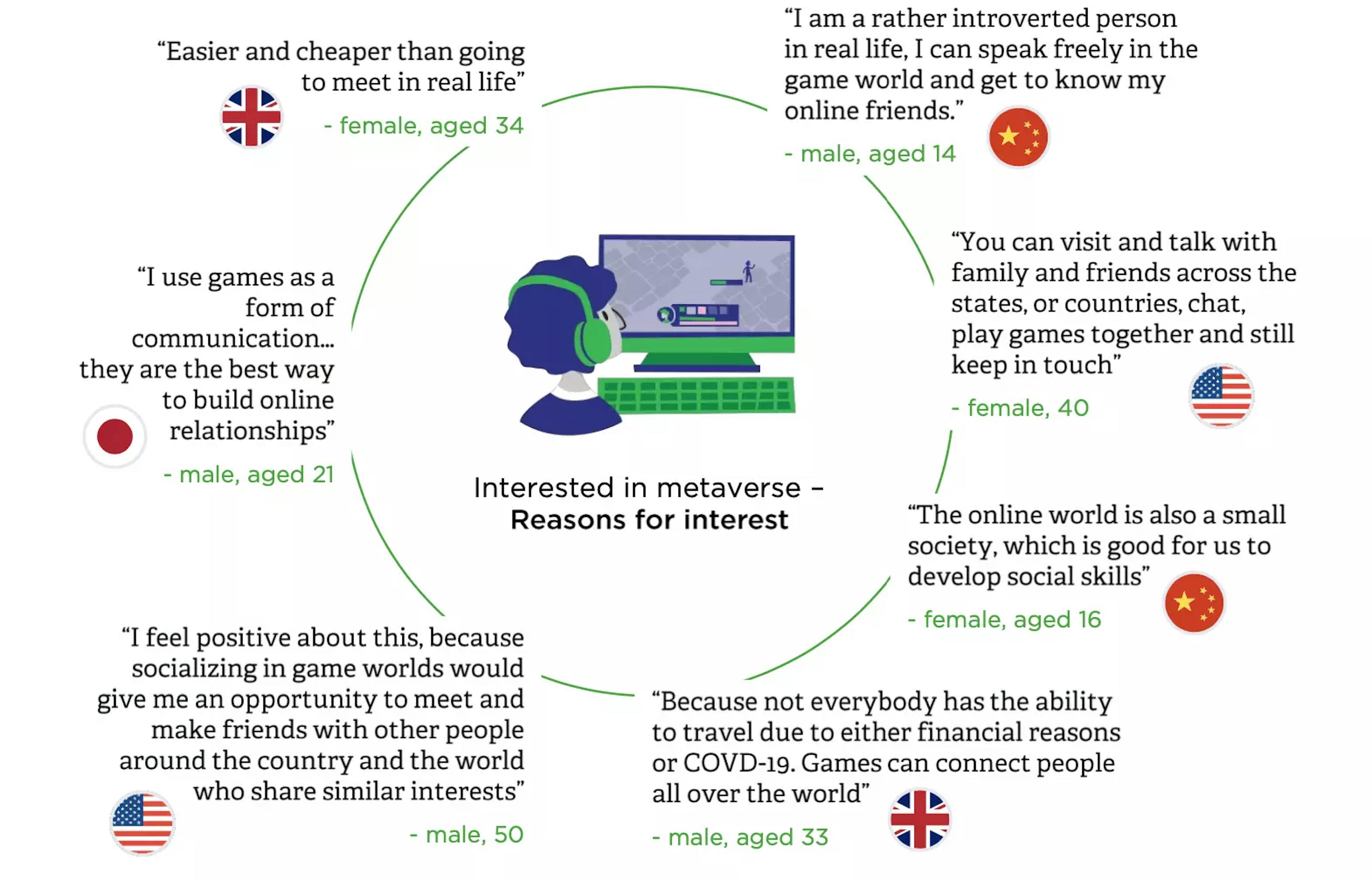 Introduction to the Metaverse Report Newzoo