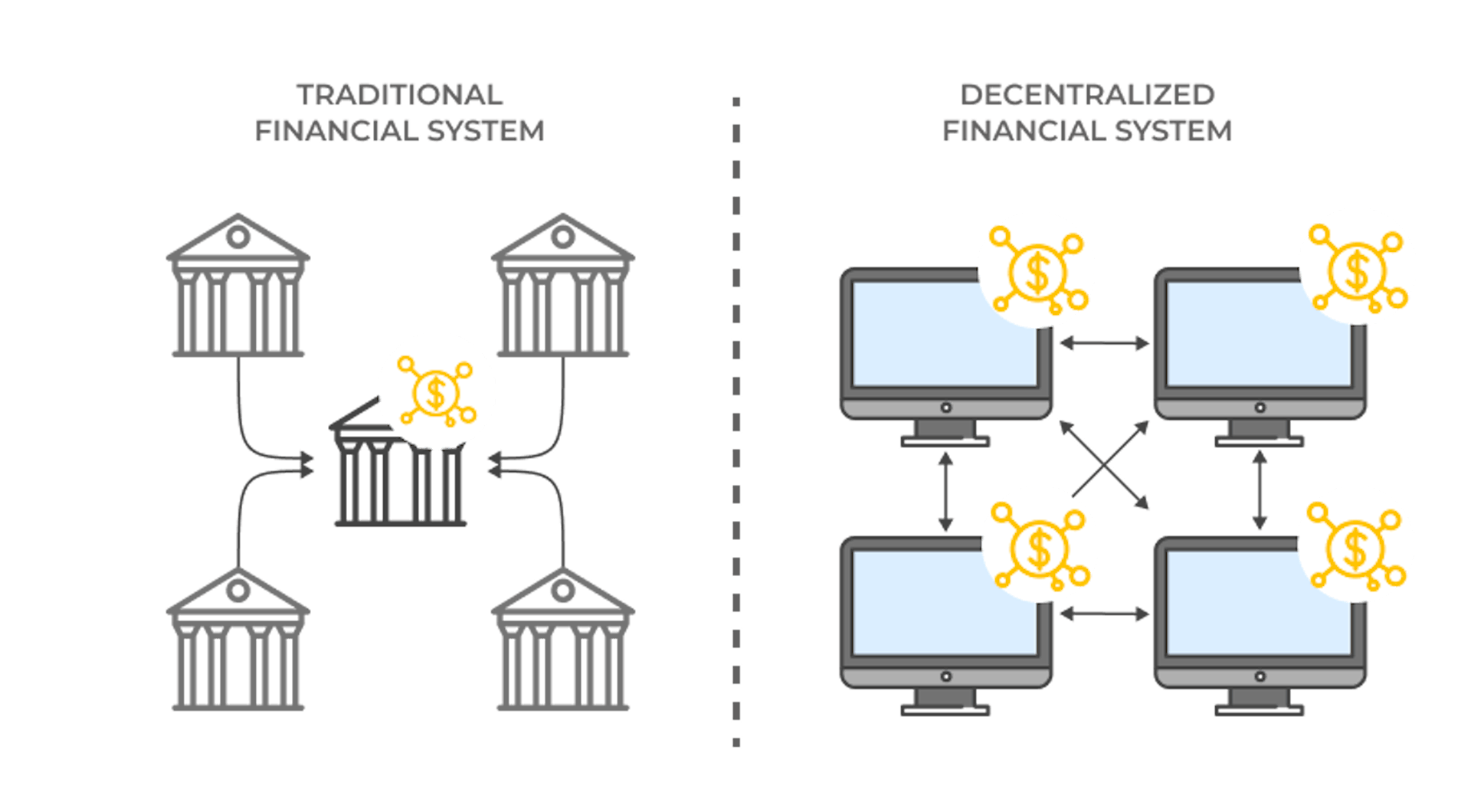 DeFi vs Traditional financial system