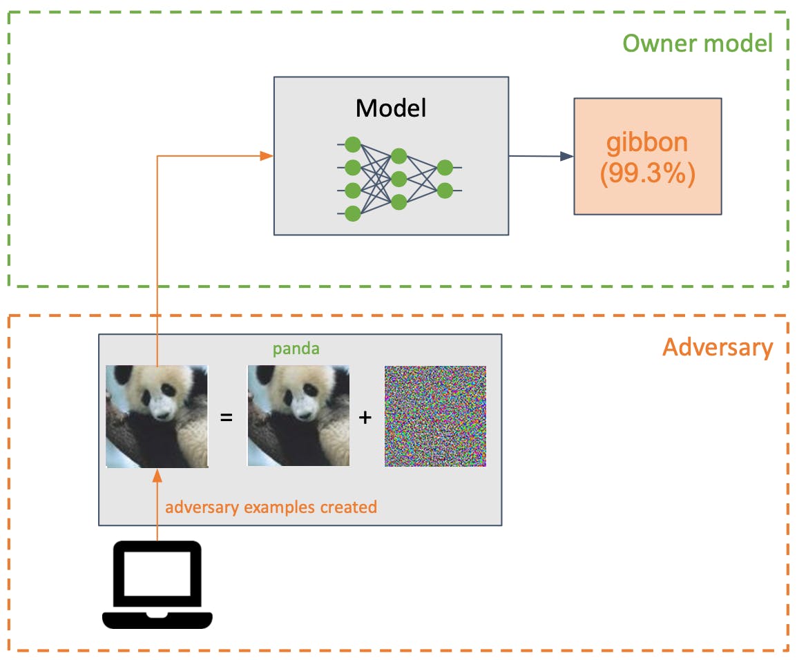 Adversarial Machine Learning: A Beginner’s Guide to Adversarial Attacks ...