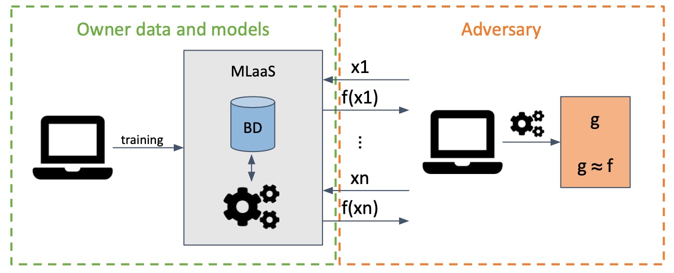Adversarial Machine Learning: A Beginner’s Guide to Adversarial Attacks ...