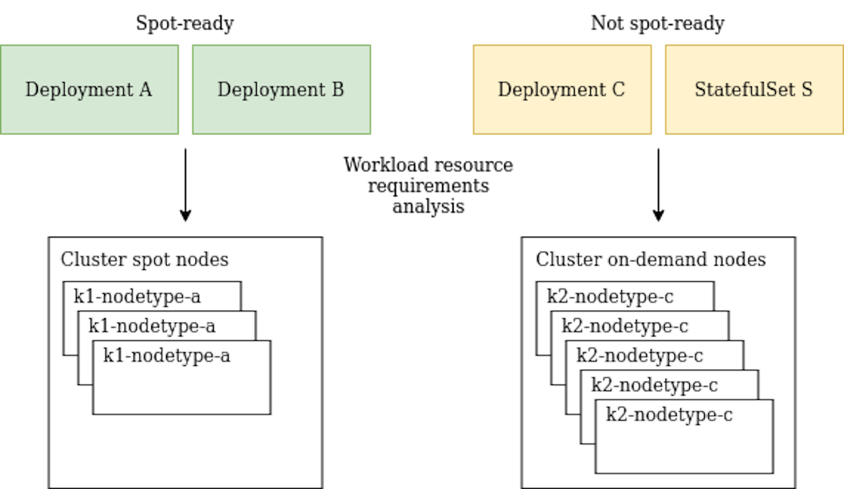 Diagram of new node configuration