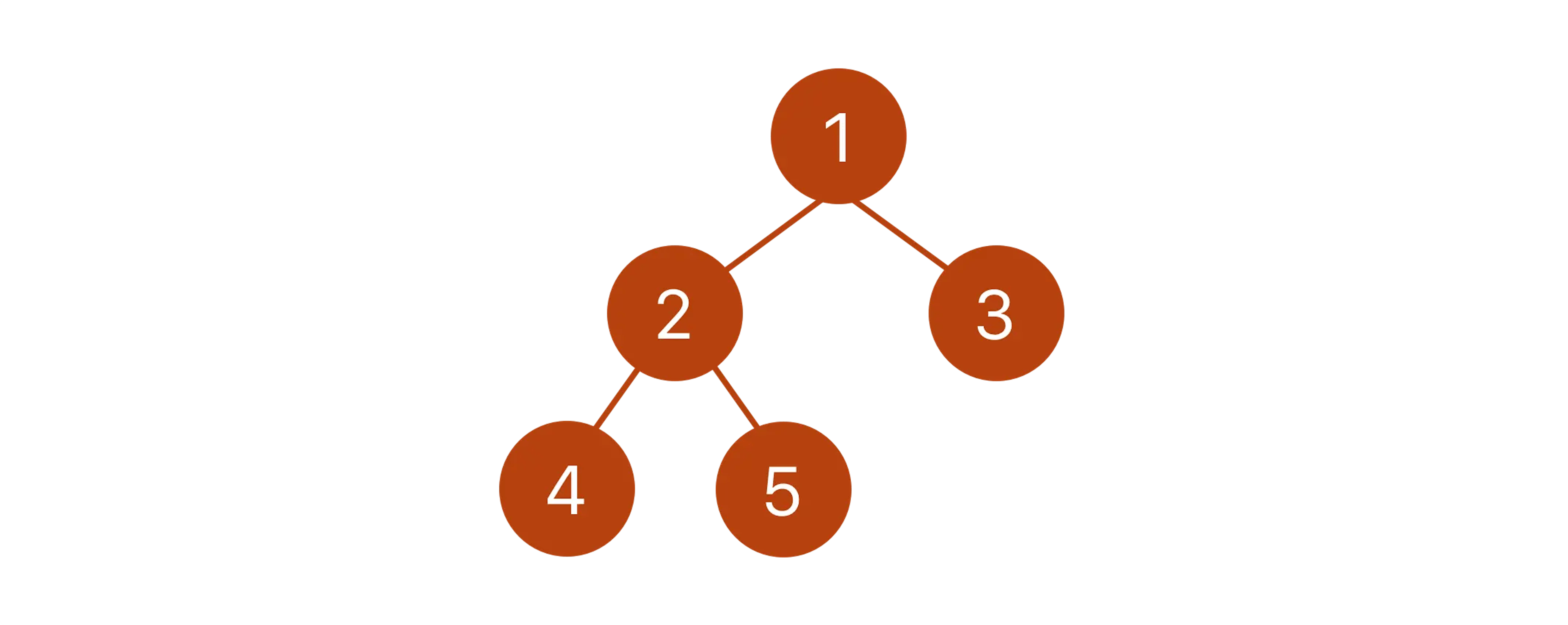 Un ejemplo simple de árbol binario