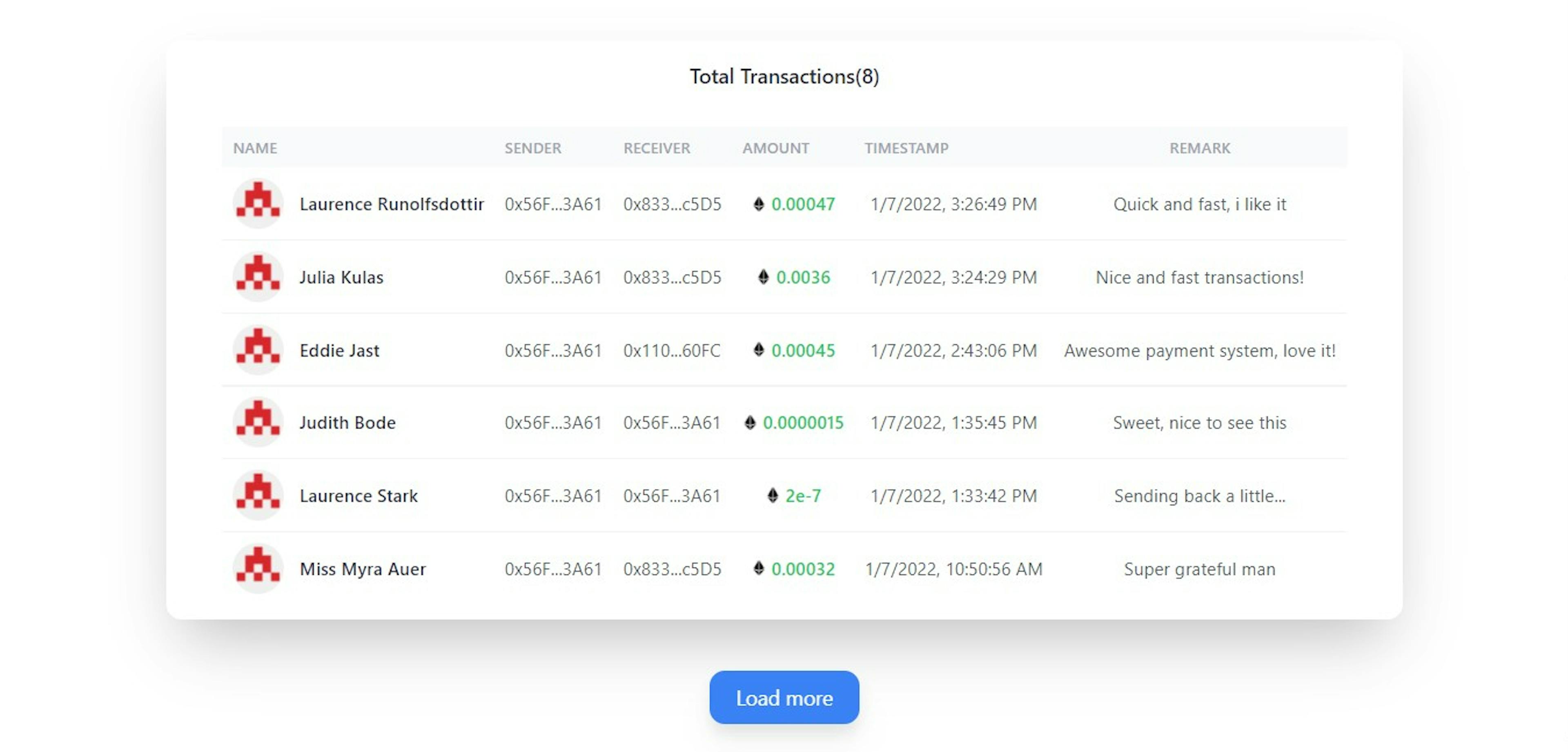 The Tabular Component