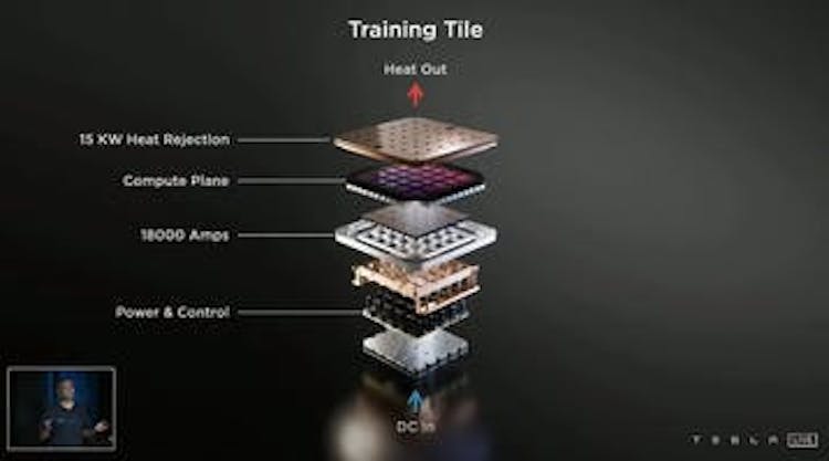 training_tiles, image credits:tesla.com