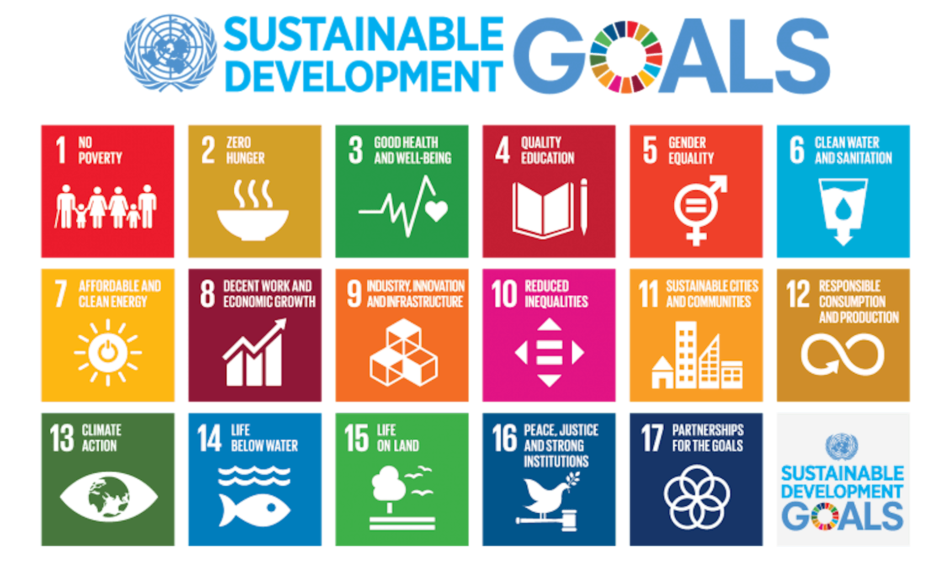 SRC: https://www.un.org/sustainabledevelopment/blog/2015/12/sustainable-development-goals-kick-off-with-start-of-new-year/