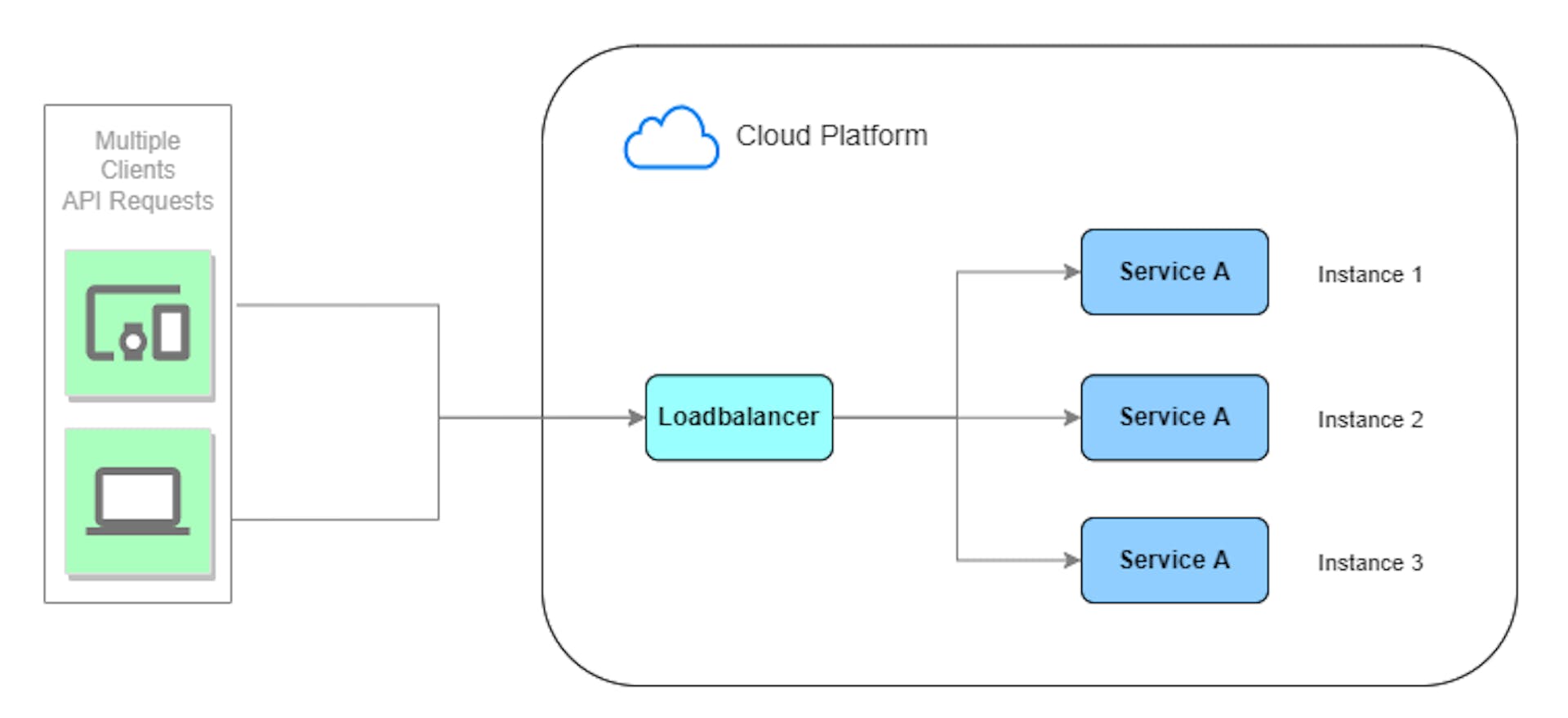 Load Balancer Architecture