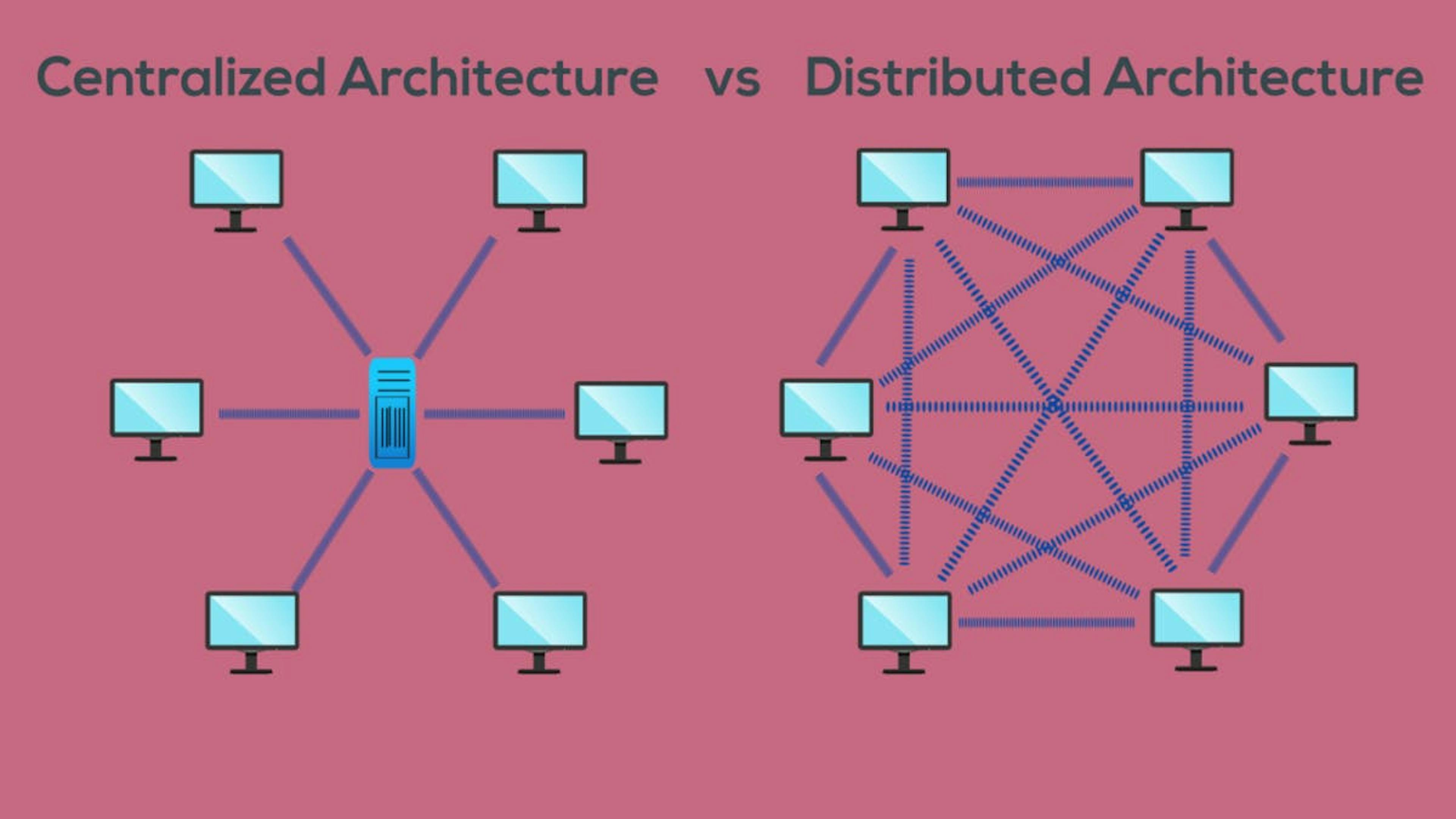  Distributed networks are more robust than centralized systems. Source: Merehead.com