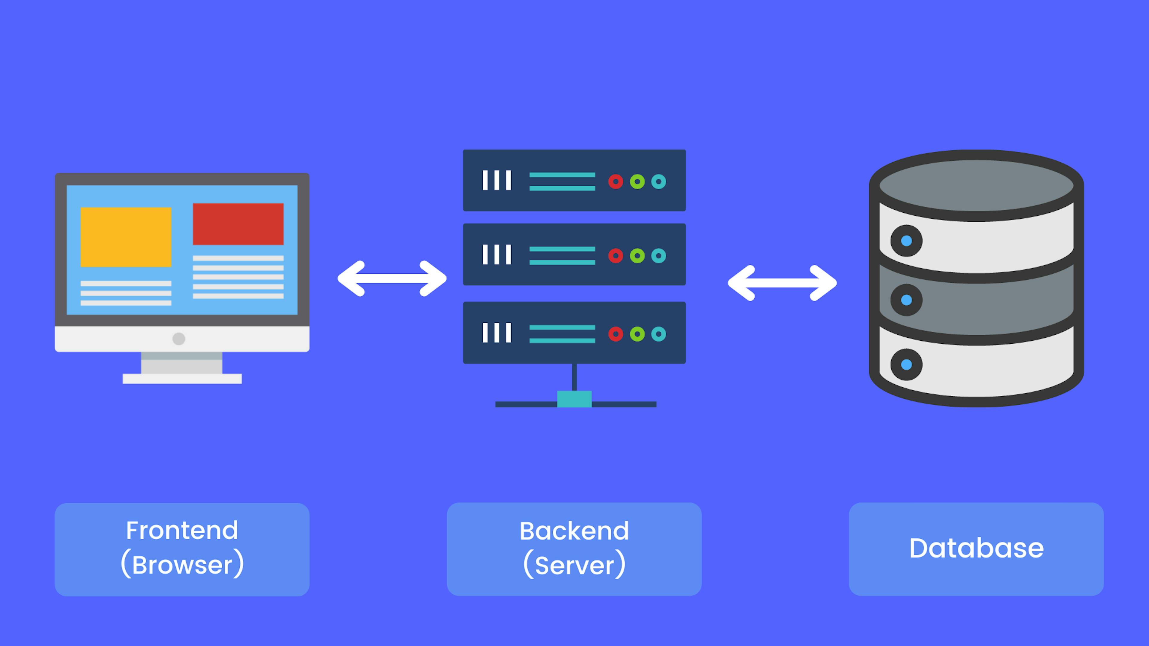 web2 overview