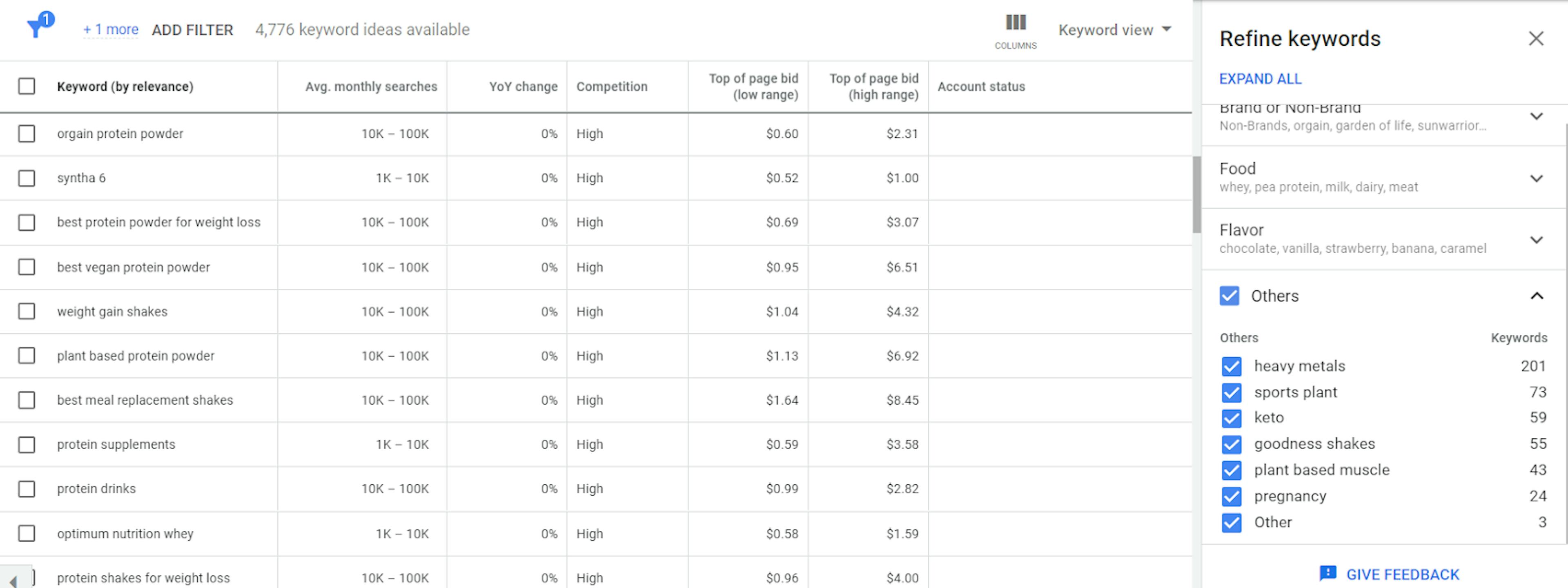 commercial intent in google ads