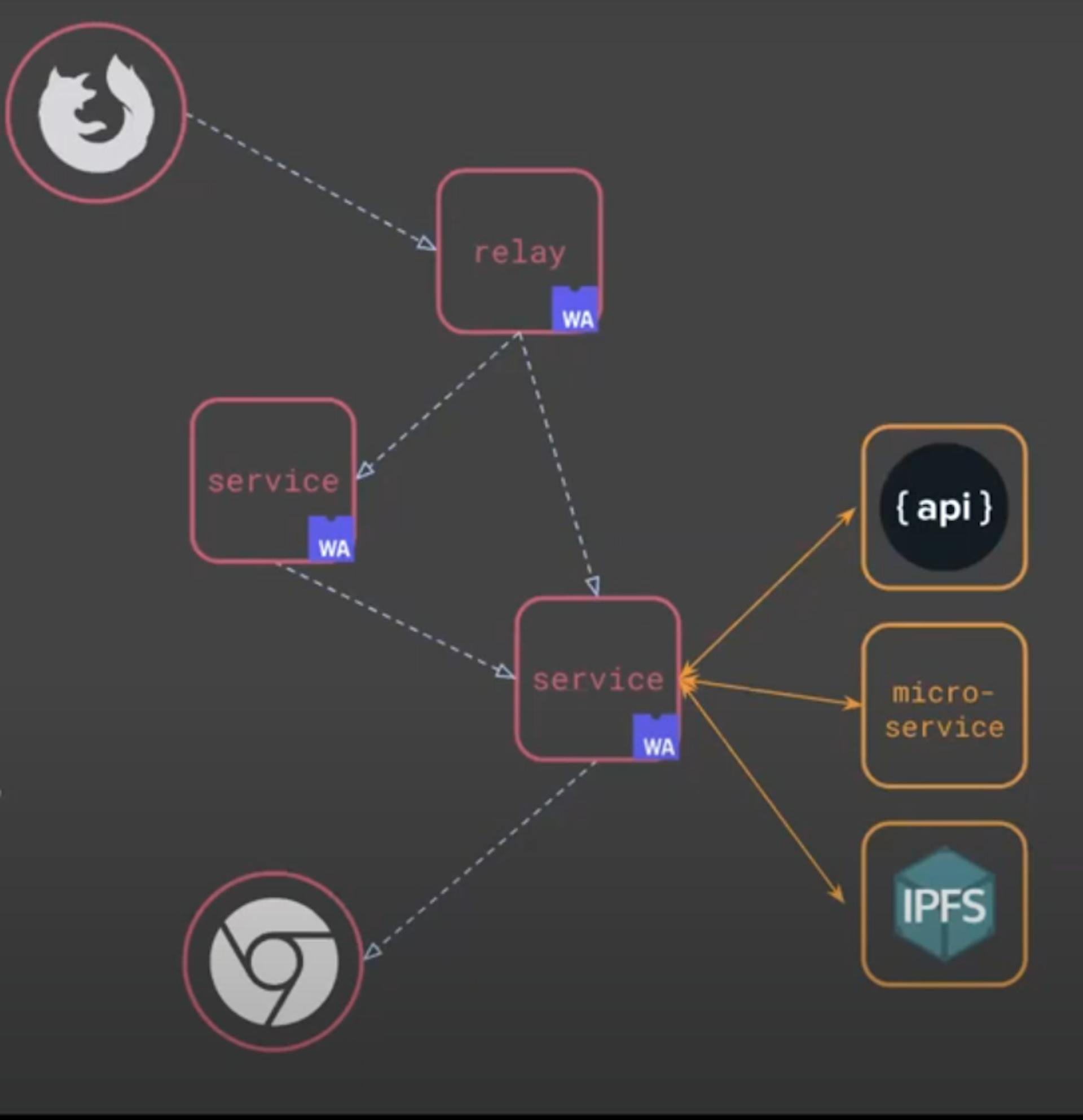 Source: Fluence Labs channel on Open Applications