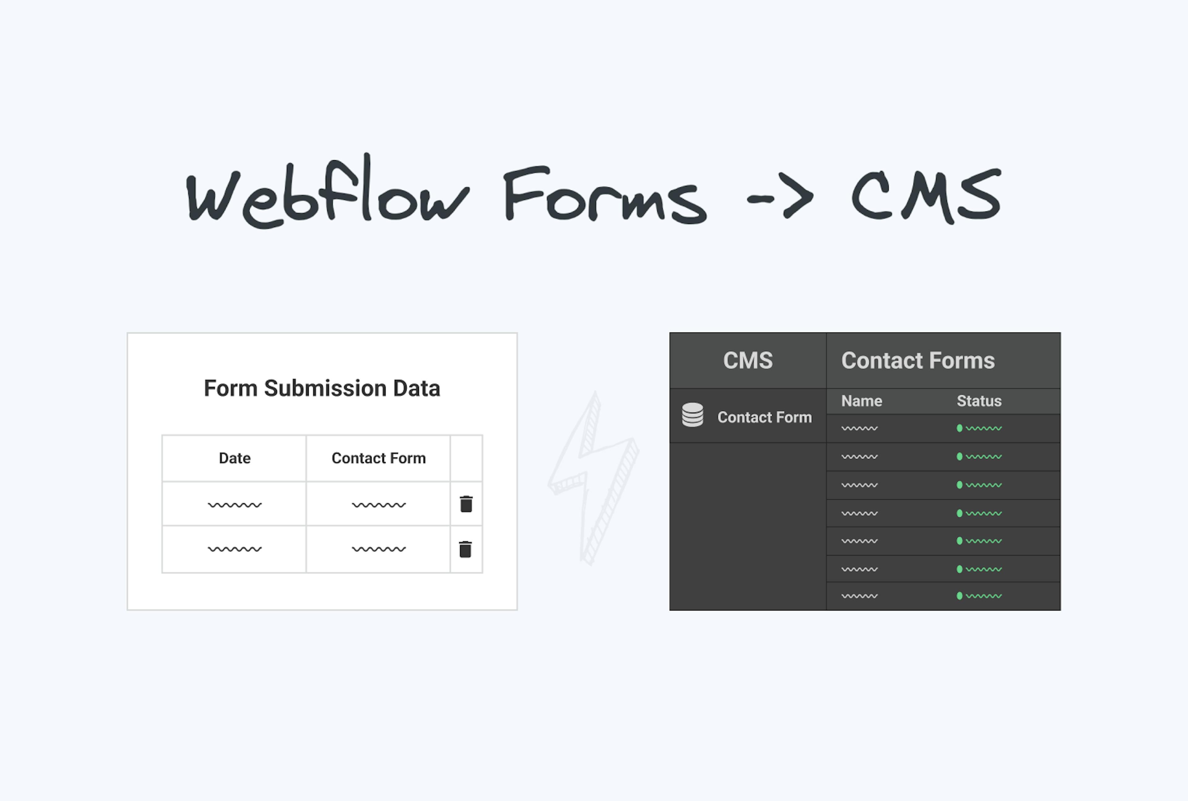 How to (Instantly) Send Webflow Form Submissions to the CMS