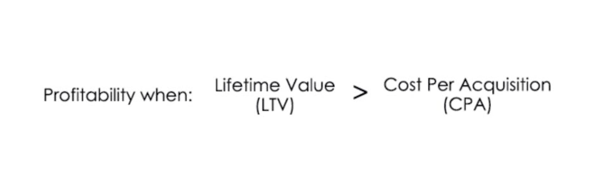 LTV/CAC Ratio formula
