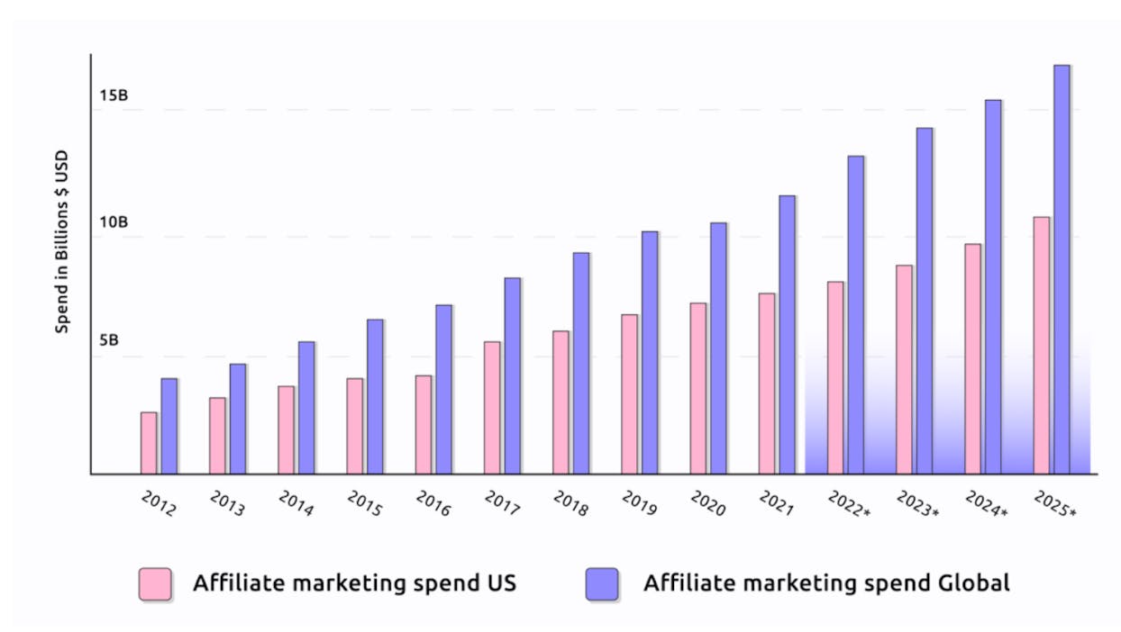 /inside-the-affiliate-marketing-product-boom-a-founders-perspective-on-market-trends feature image