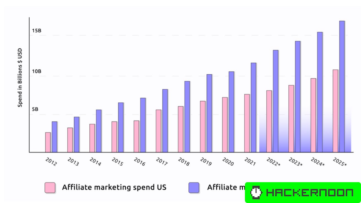 Inside the Affiliate Marketing Product Boom: A Founder’s Perspective on Market Trends