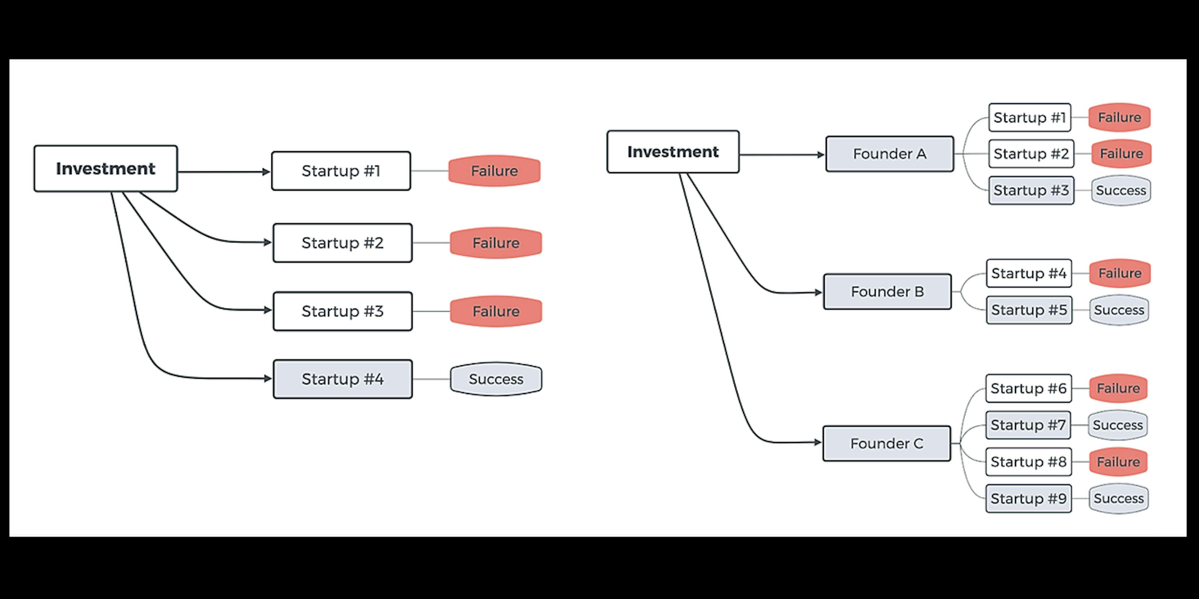 /invest-in-people-not-companies-identity-centric-investment-model-579413c65f17 feature image