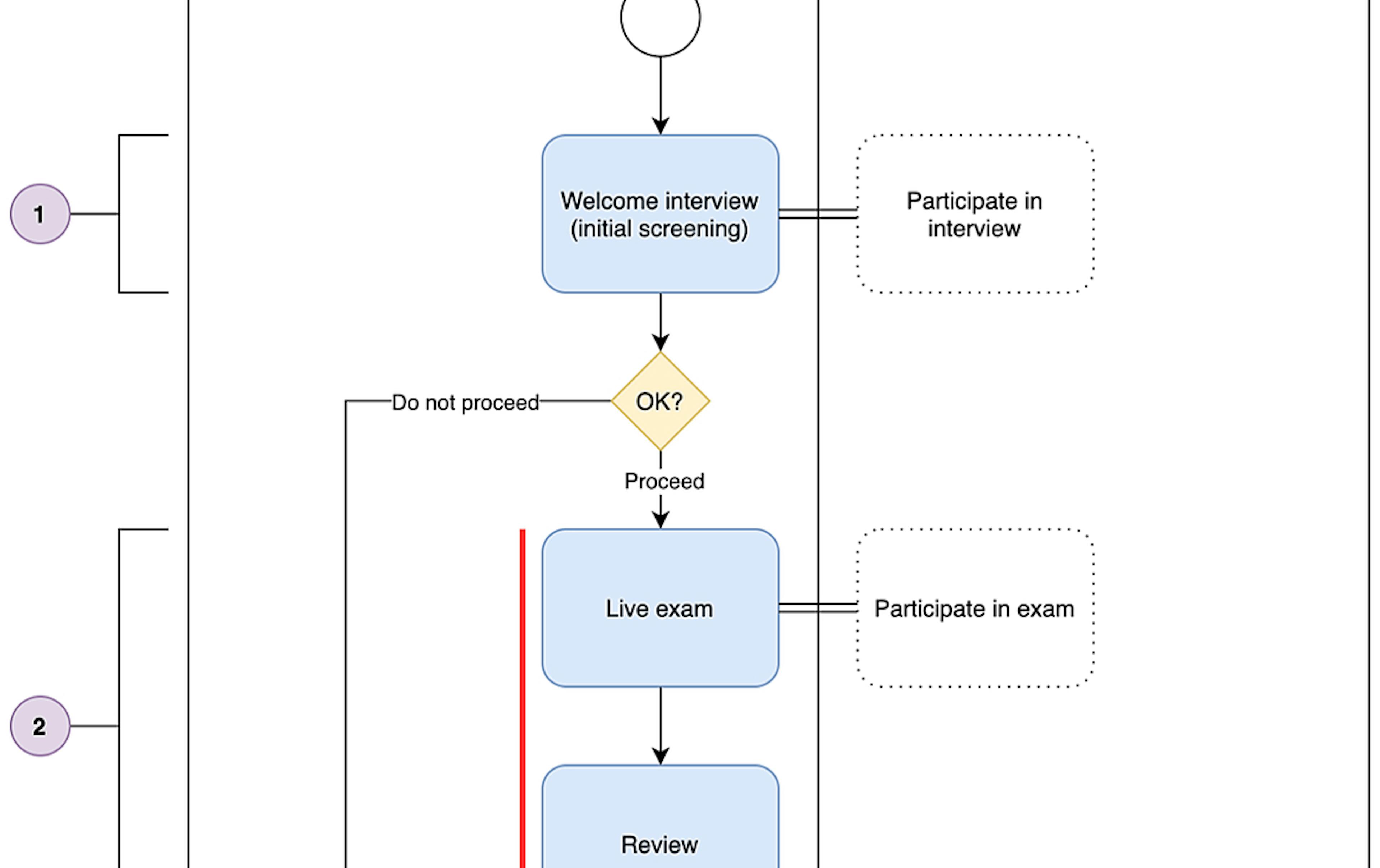 featured image - The Eternal Quest for an Interview Process That Doesn't Suck [An Analysis]