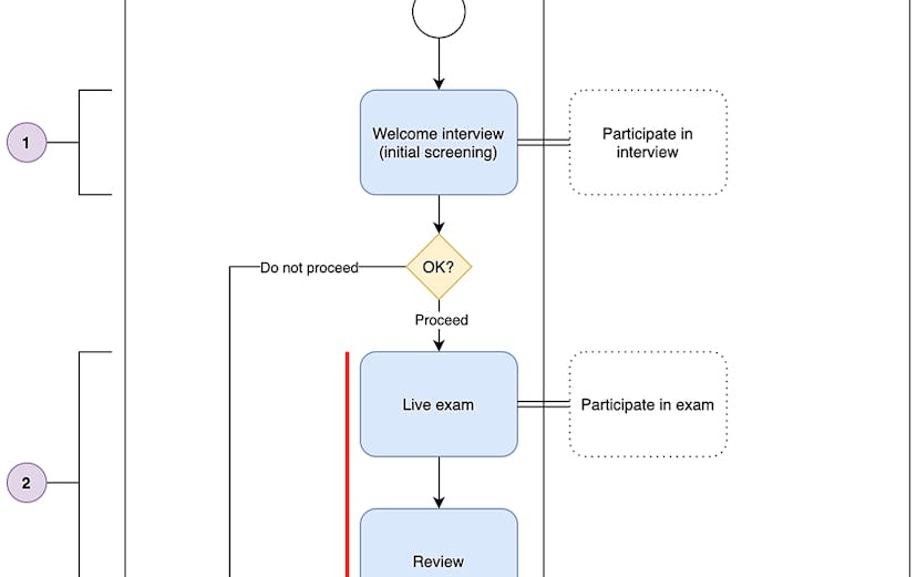 /the-eternal-quest-for-an-interview-process-that-doesnt-suck-an-analysis-2jft3yrx feature image