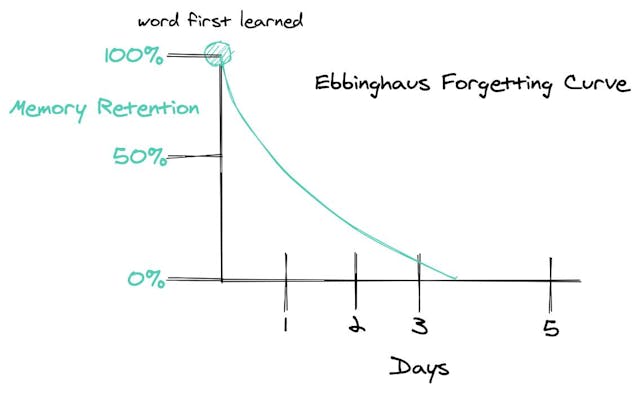 /how-the-yak-tack-algorithm-helps-you-remember-words-dm1z34vb feature image