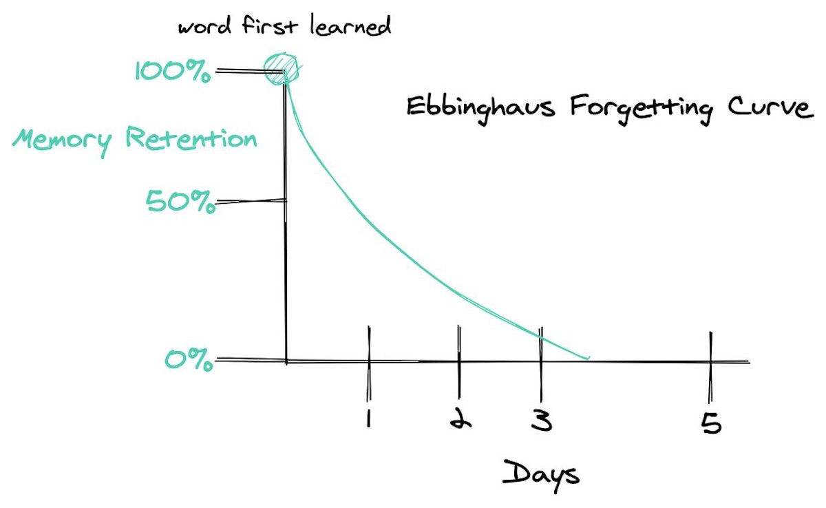 featured image - How The Yak Tack Algorithm Helps You Remember Words