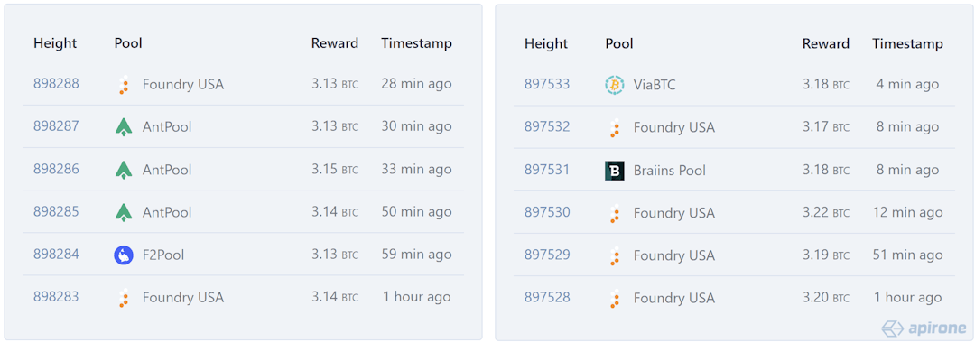 /bitcoin-minings-centralization-threat-95percent-control-by-six-pools feature image