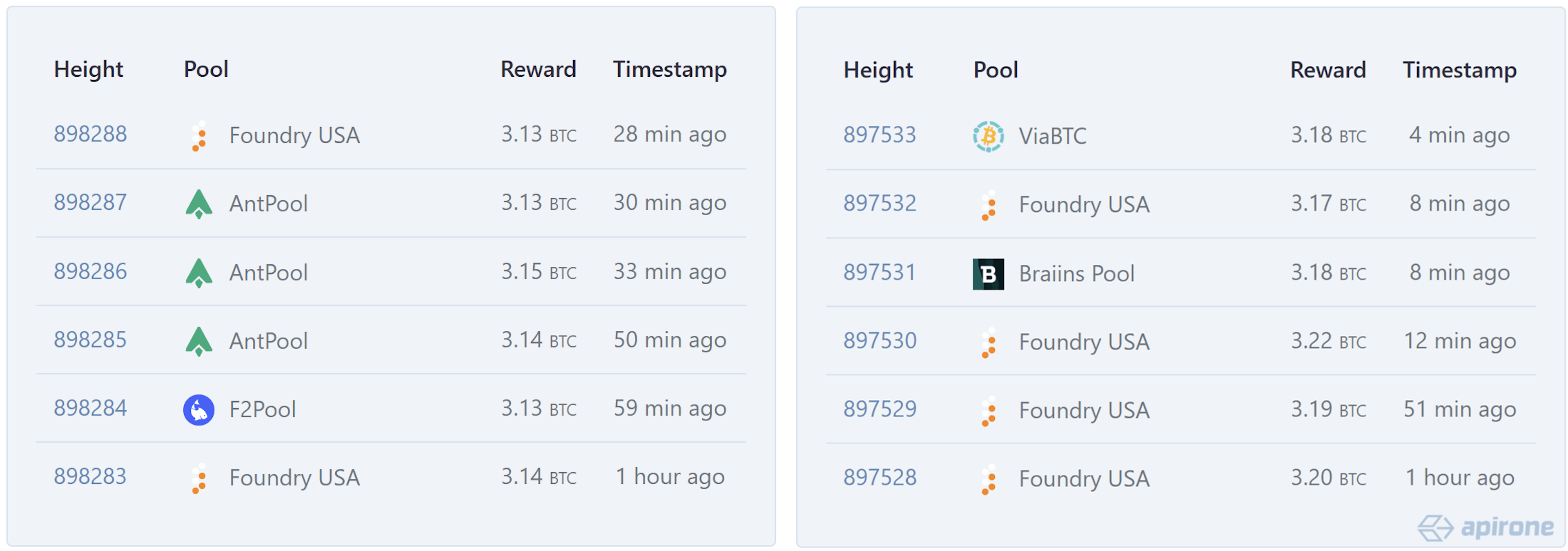 Bitcoin Mining’s Centralization Threat: Six Pools Now Control 95% of Mined Blocks