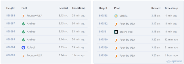 /bitcoin-minings-centralization-threat-95percent-control-by-six-pools feature image