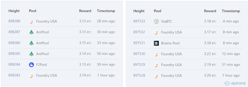 /bitcoin-minings-centralization-threat-95percent-control-by-six-pools feature image