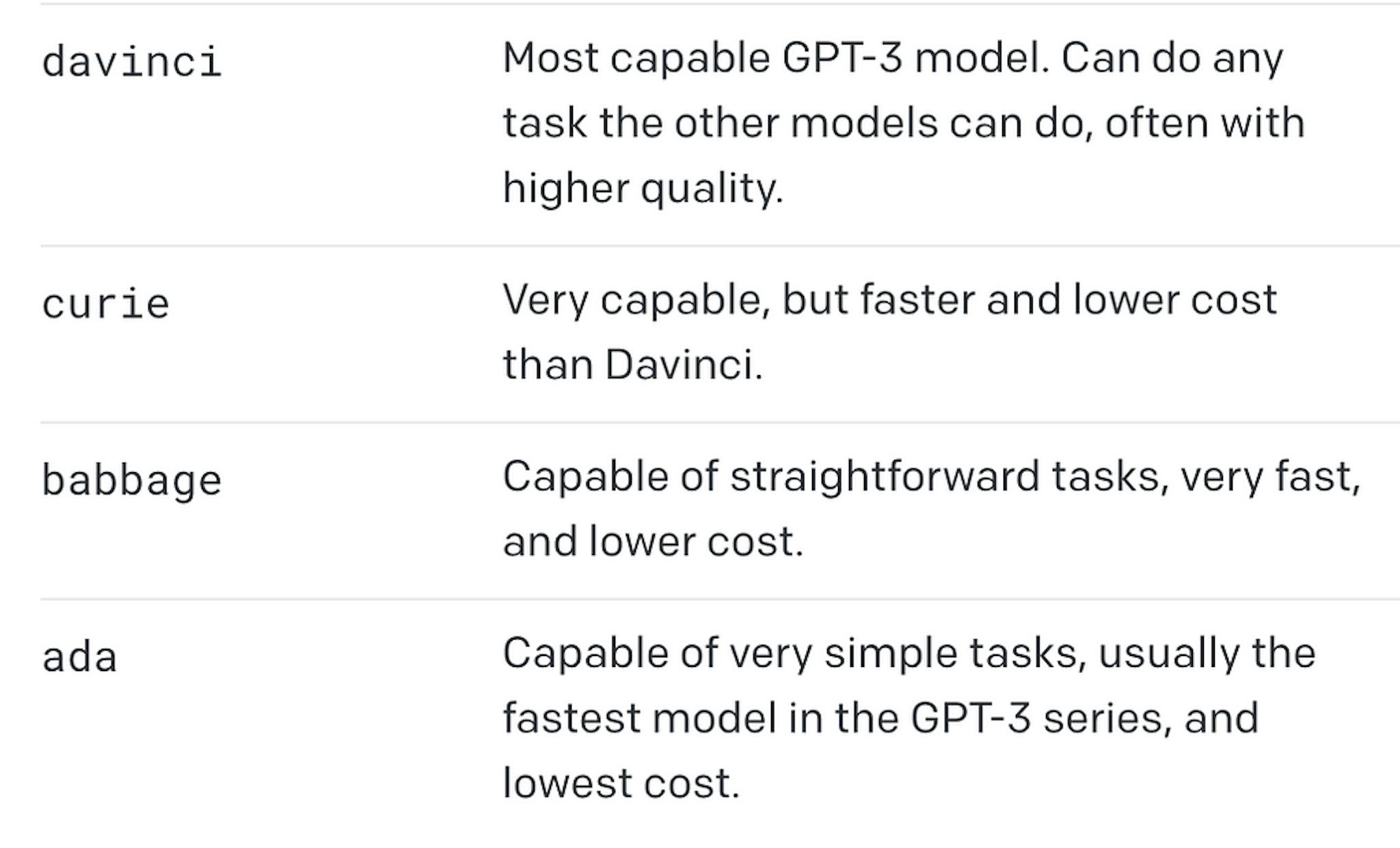 Source : OpenAI