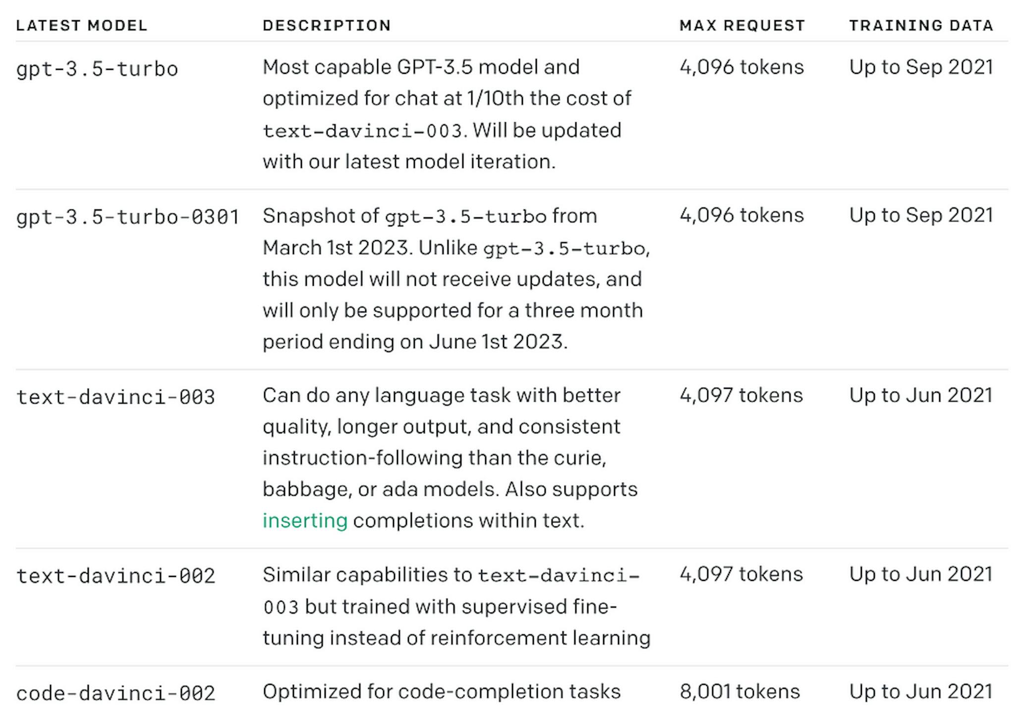 Fuente: OpenAI