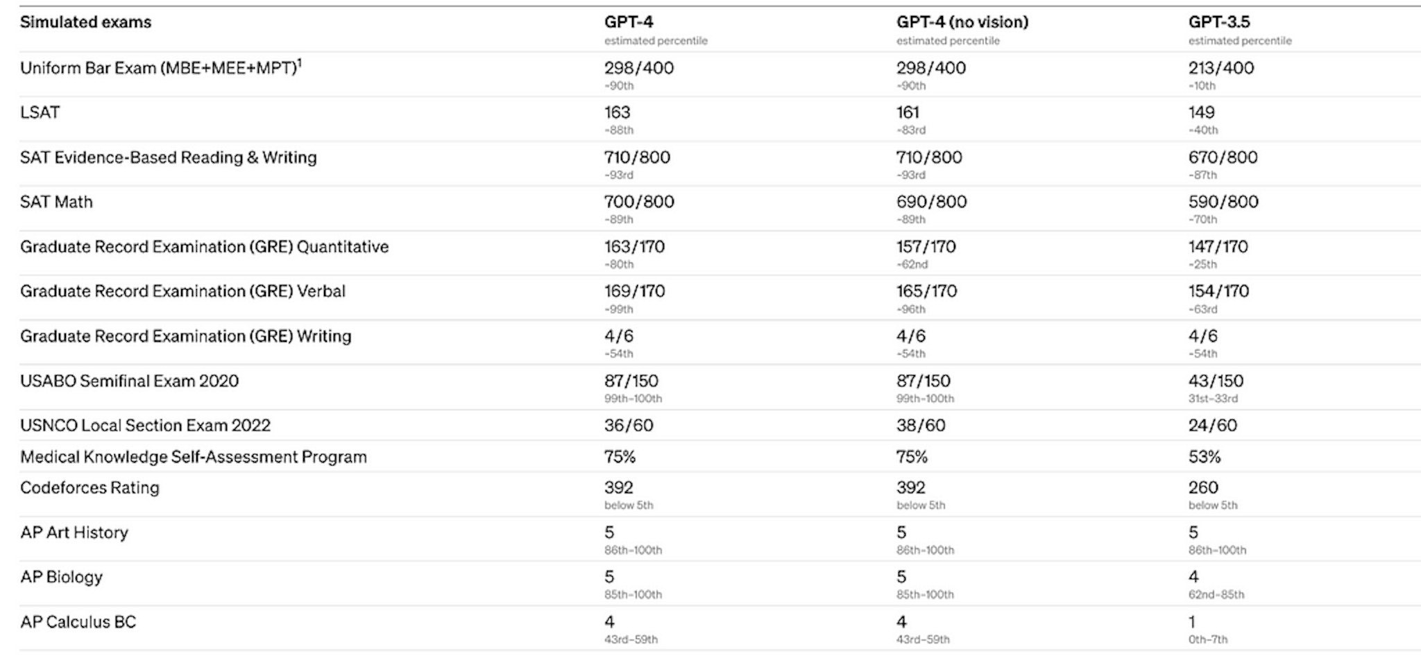 Fuente: OpenAI