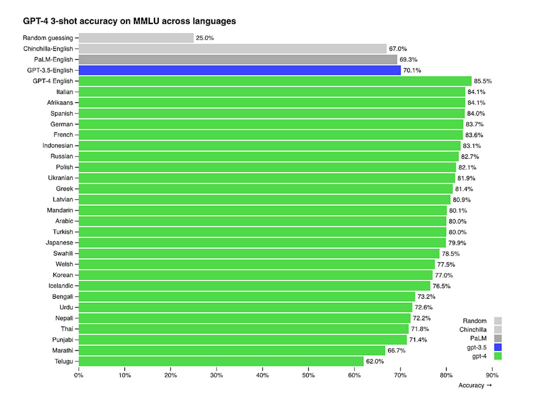 Source: OpenAI