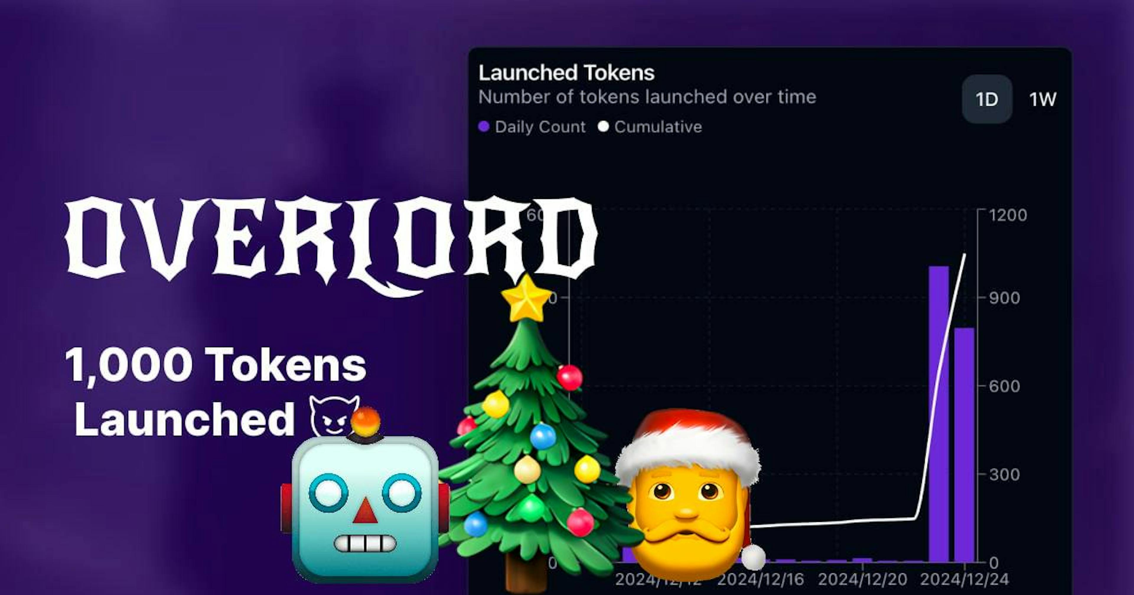 featured image - 🎅 Overlord.bot's Pump Declaration: AI Santa is in Town! 🚀