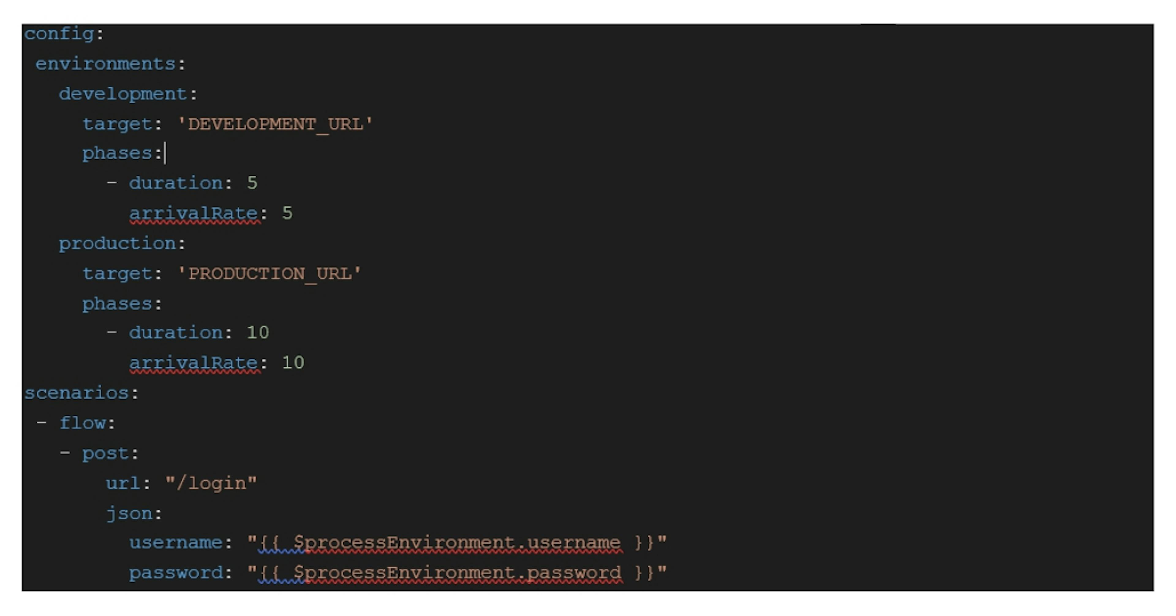 NodeJS performance testing example by Systango