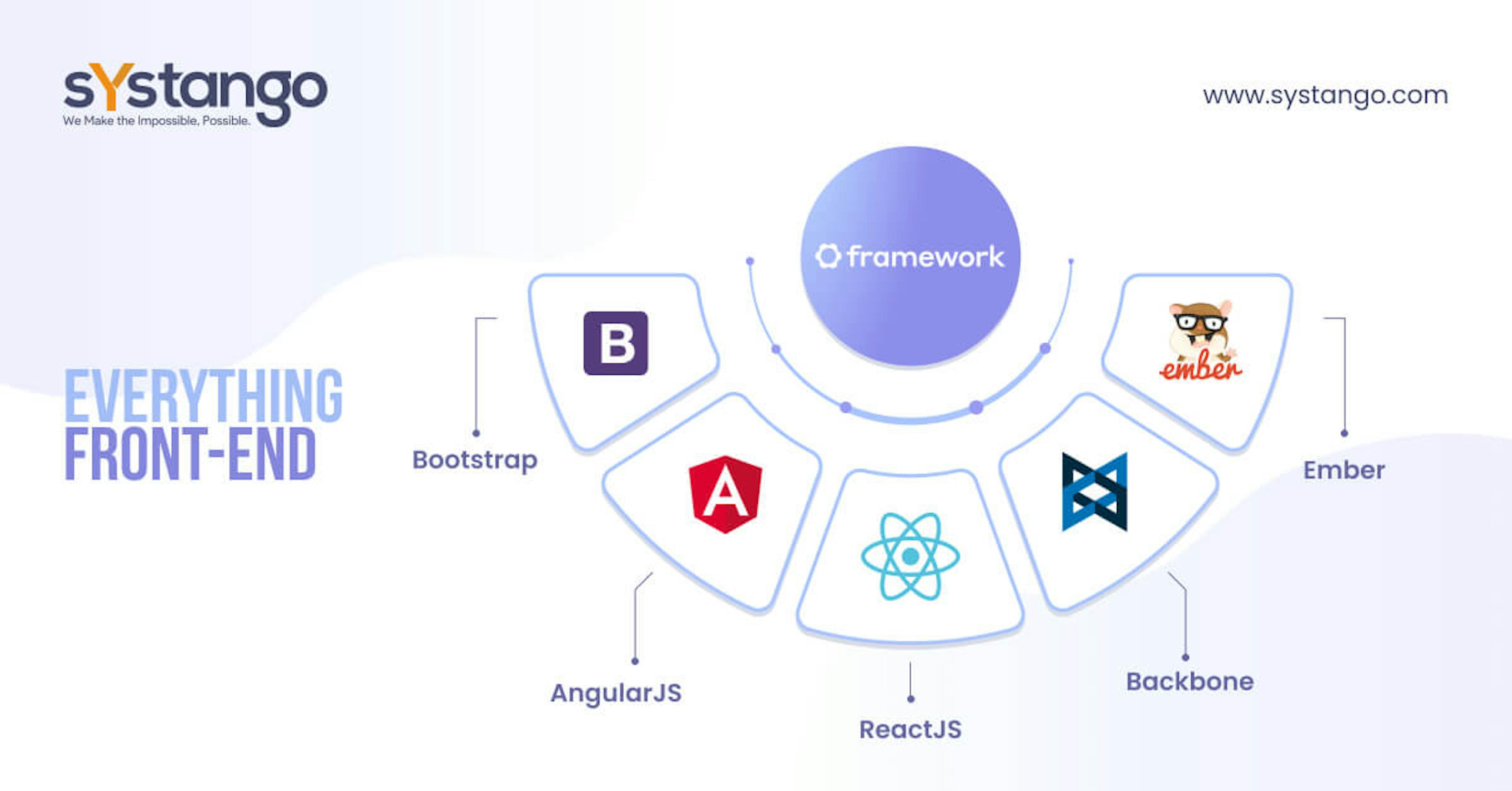 Front end development framework