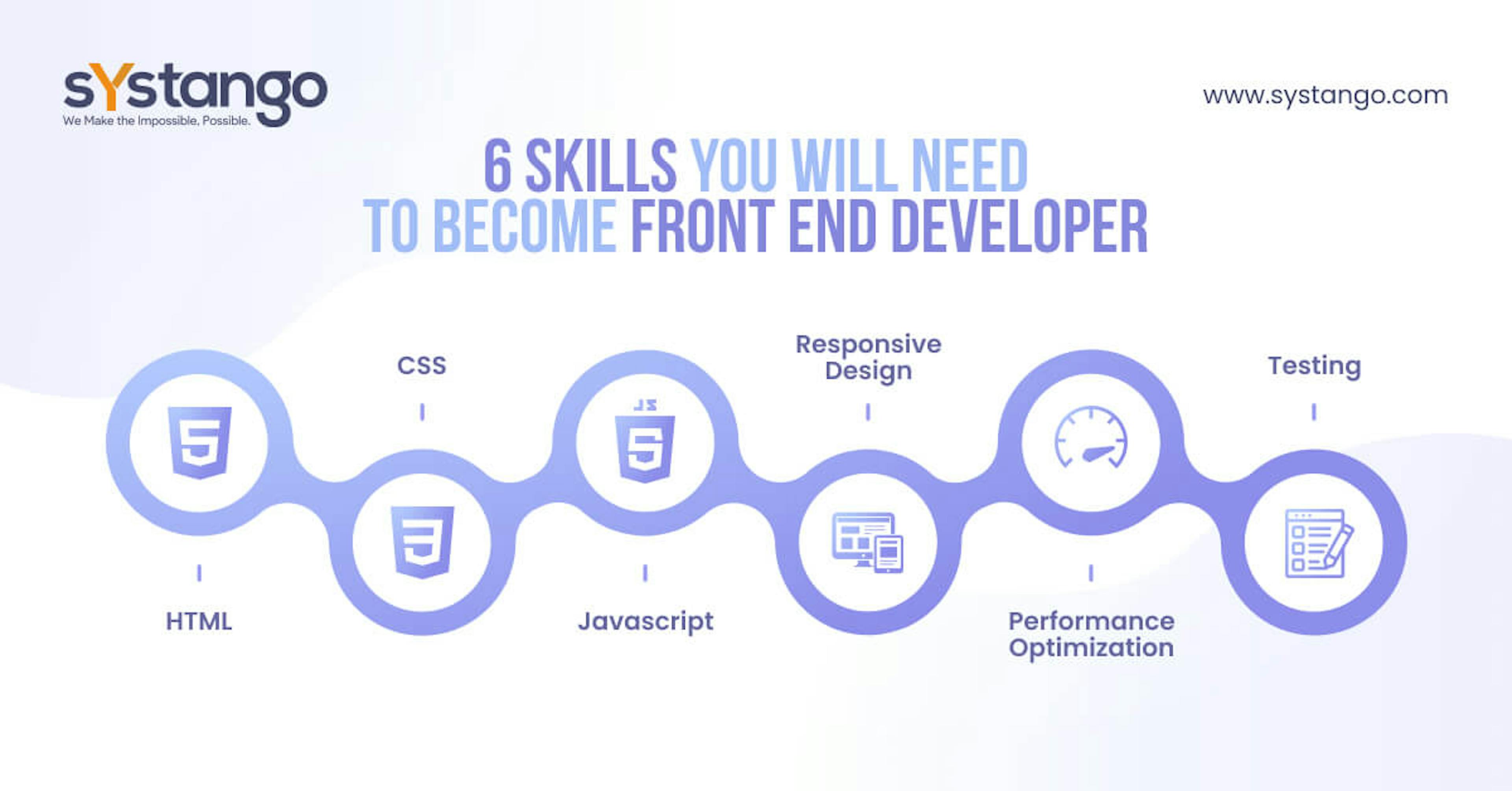 front end developer skills