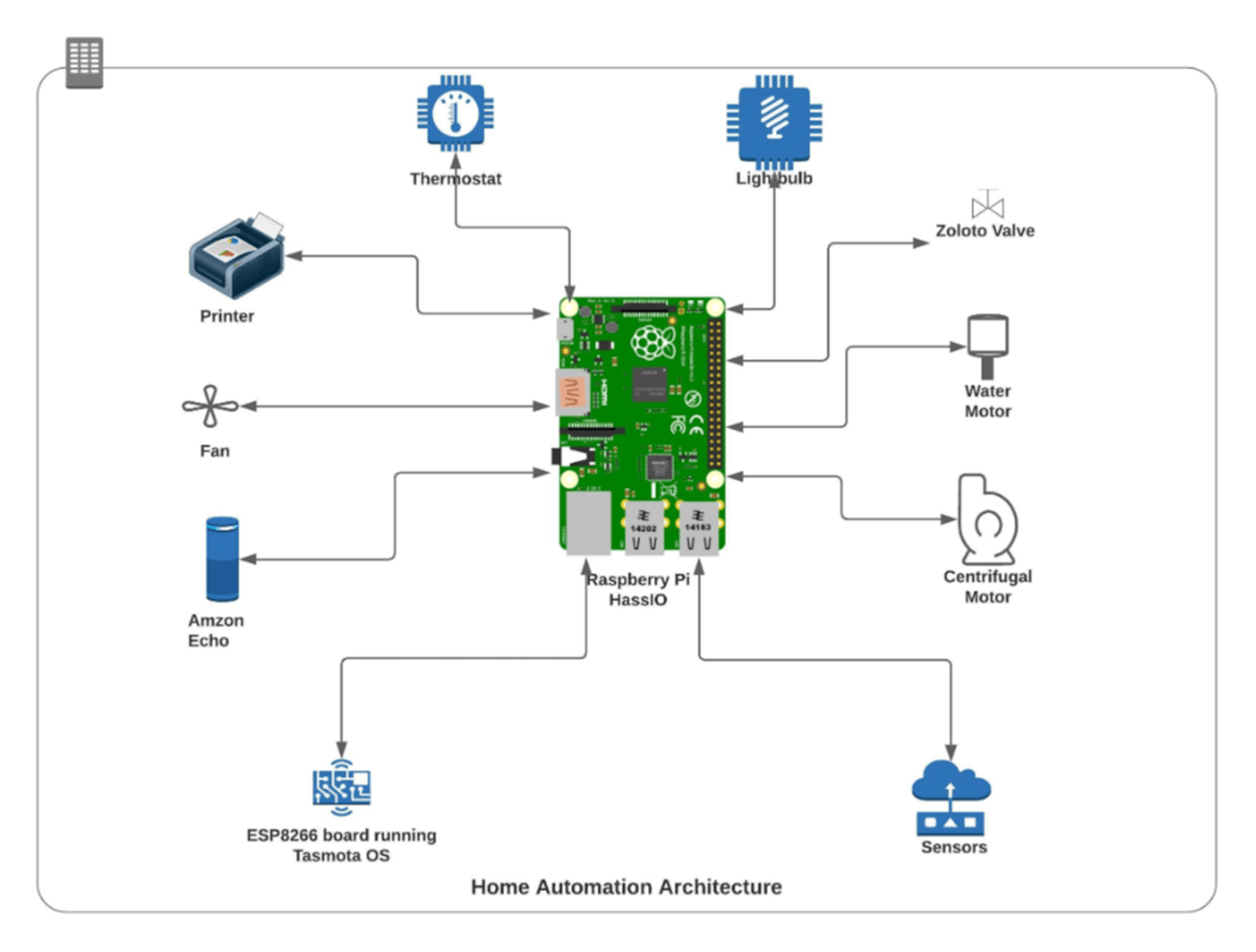 /a-beginners-guide-to-home-automation-with-the-internet-of-things-iot-rx3p345g feature image
