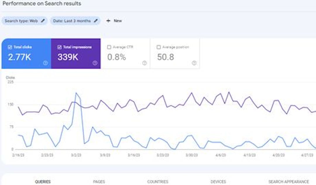 screenshot of search performance results on Google Search Console