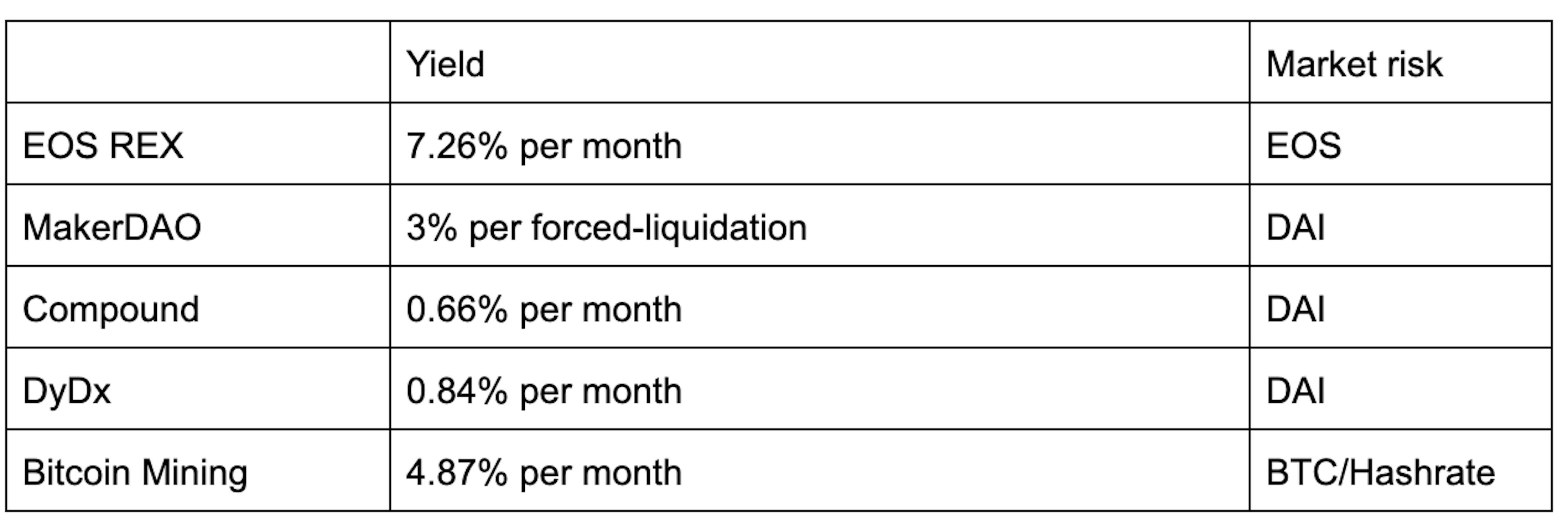 featured image - Earning Yield in Decentralized Finance (DeFi)
