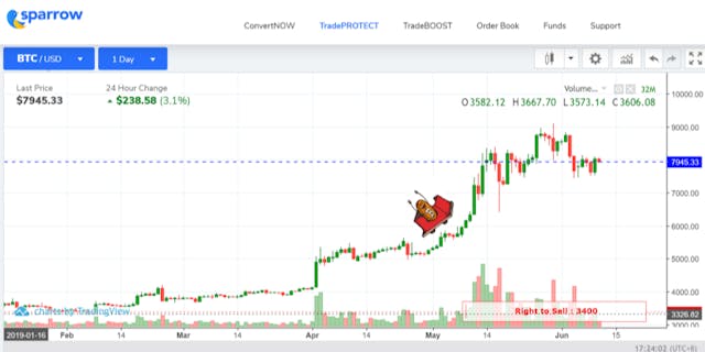 /3-strategies-to-combat-crypto-market-volatility-with-options-trading-9322d710f087 feature image