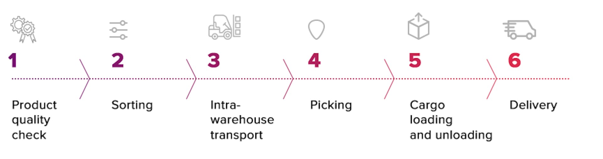 AI, intelligent automation and RPAPwC CEE Transport & Logistics Trend Book 