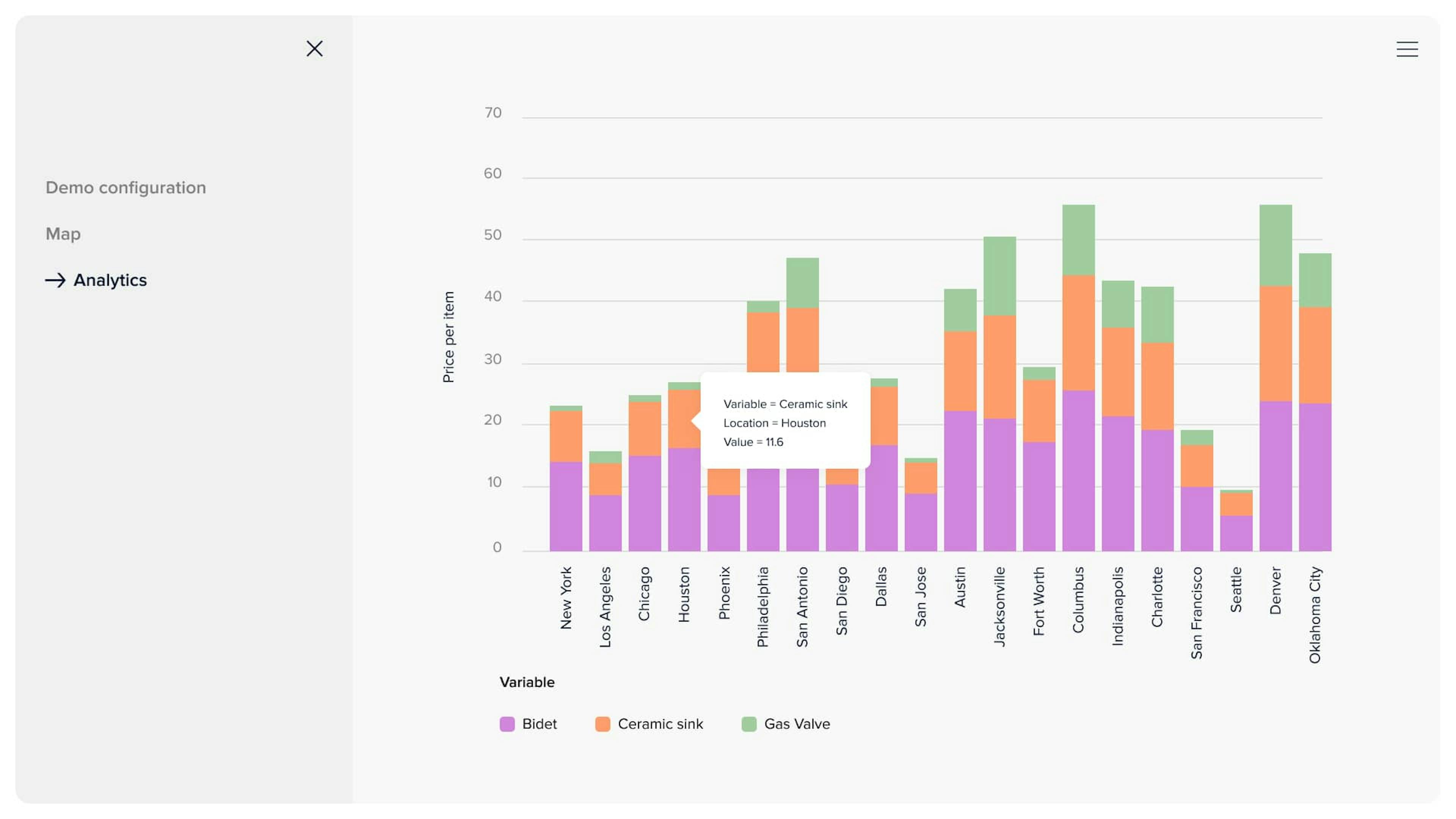 Price of delivery per good for different distribution points