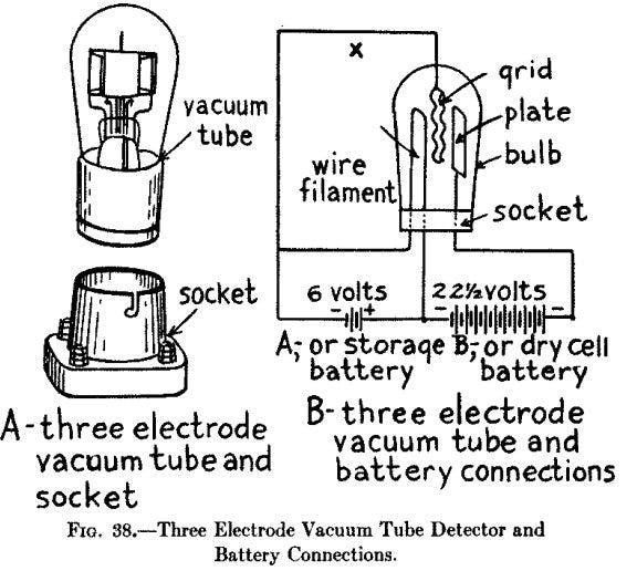 A Simple Vacuum Tube Detector Receiver | HackerNoon