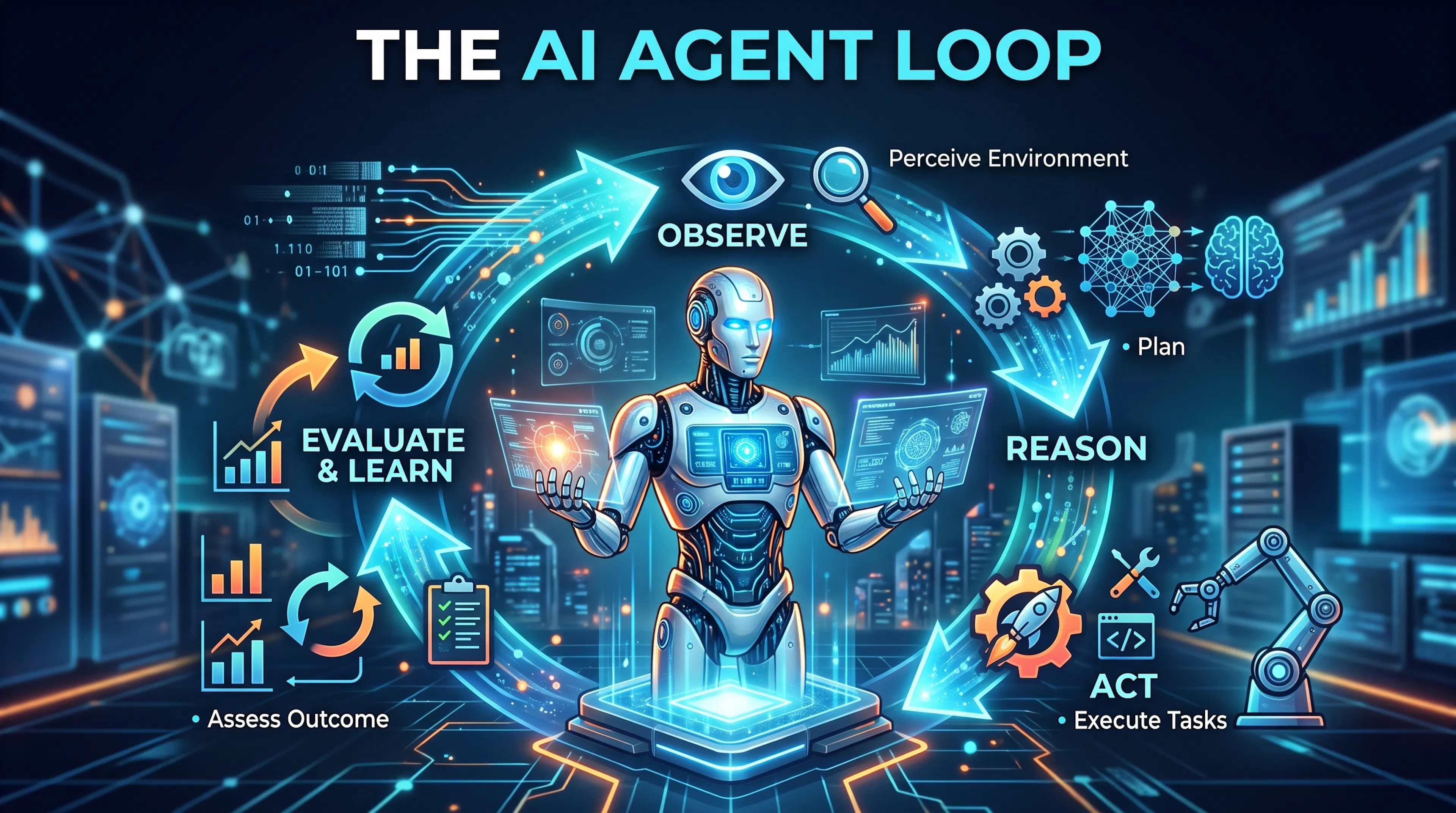 featured image - The Core Execution Loop Behind Modern AI Agents