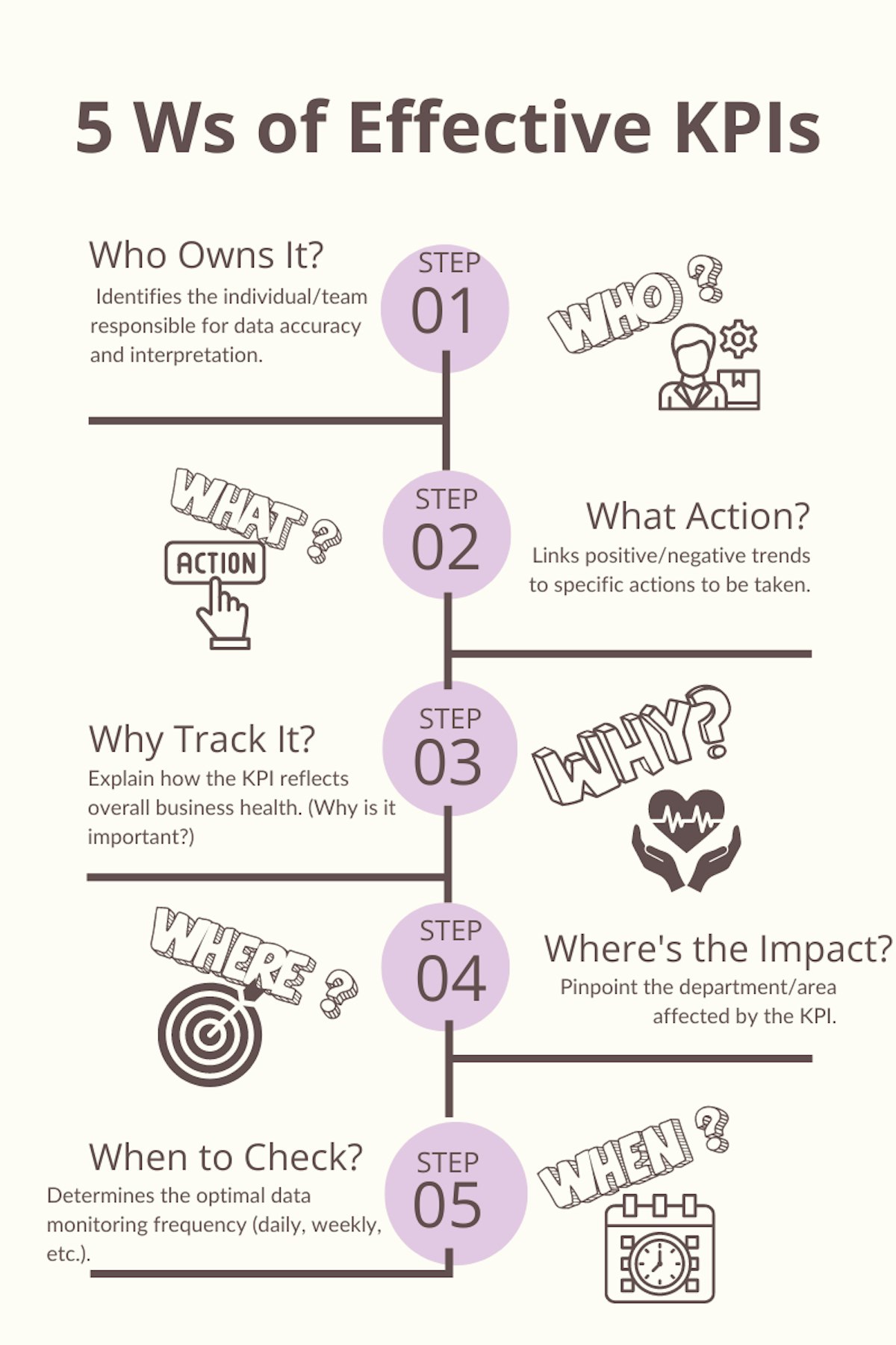 featured image - The Five W's for Setting KPIs