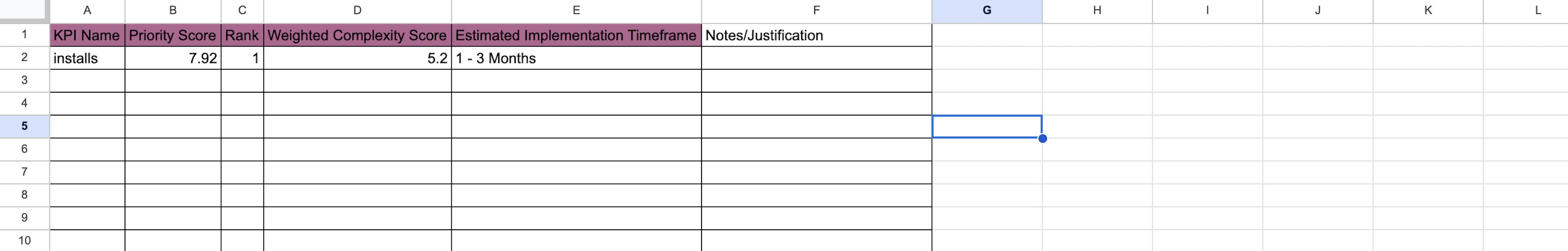 One view to rule them all - Final overview, what did you prioritize, how complex it is, and any notes/justification required