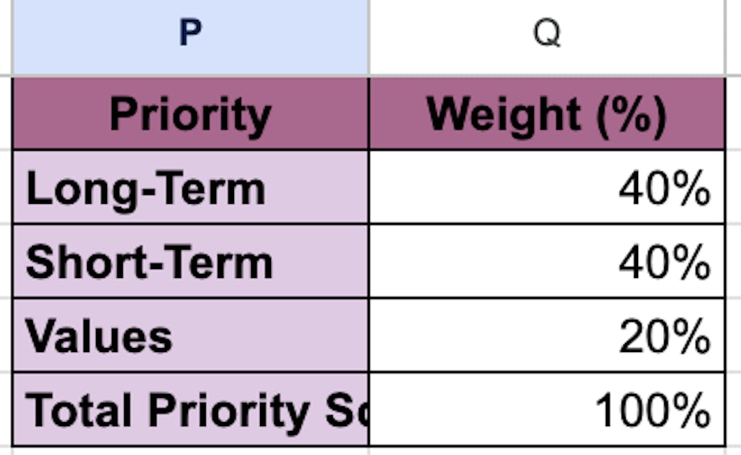 The wieghts scale for you to adjust if needed