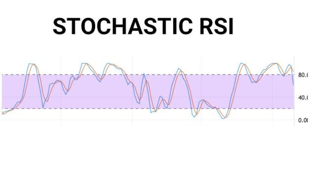 /technical-indicators-explained-how-does-stochastic-rsi-work feature image