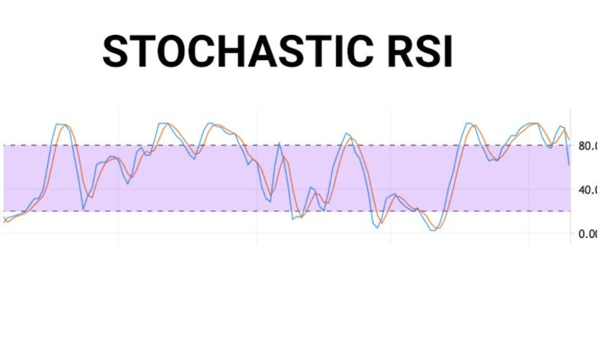 featured image - Technical Indicators Explained: How Does Stochastic RSI Work?
